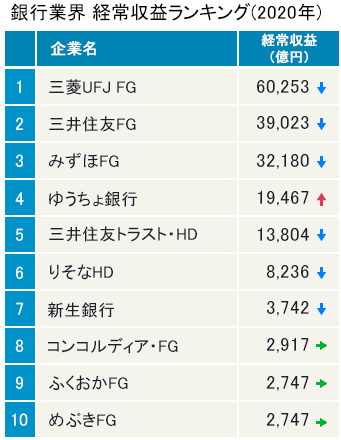 競合他社１