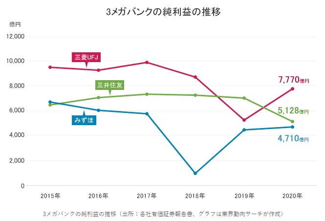 競合他社２