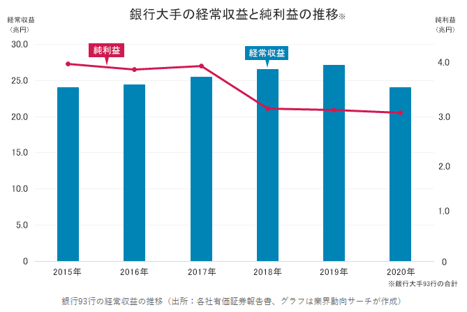 業界の未来