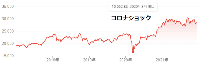 日経平均