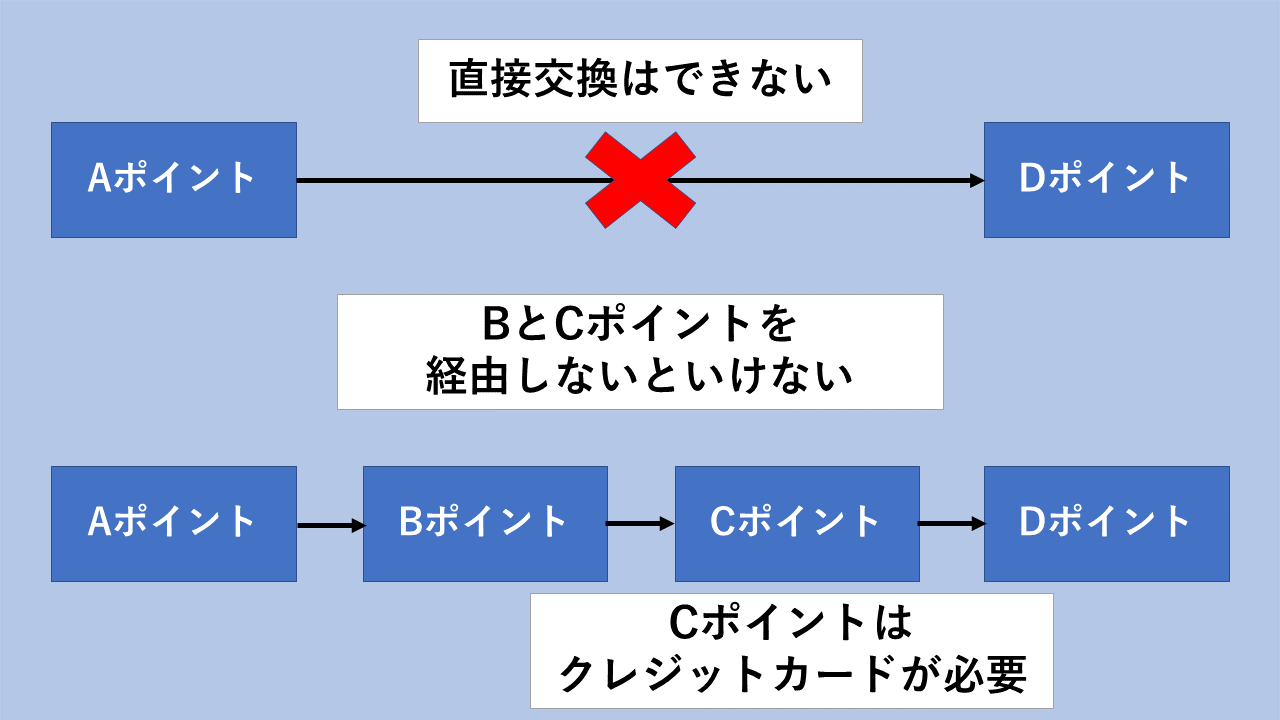 ポイントルート