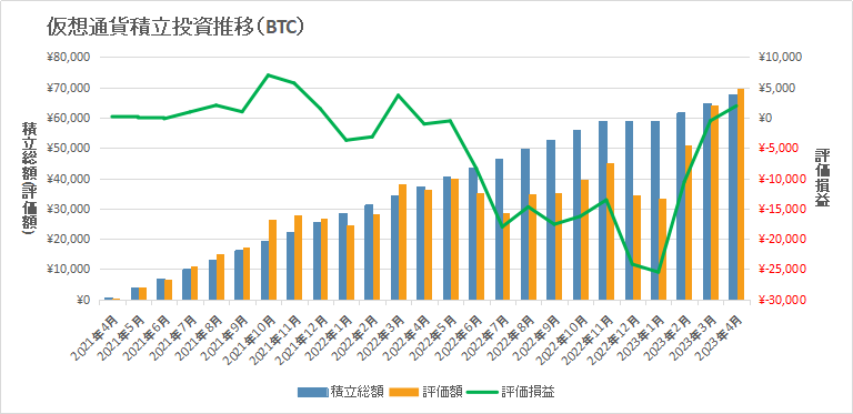 btc推移