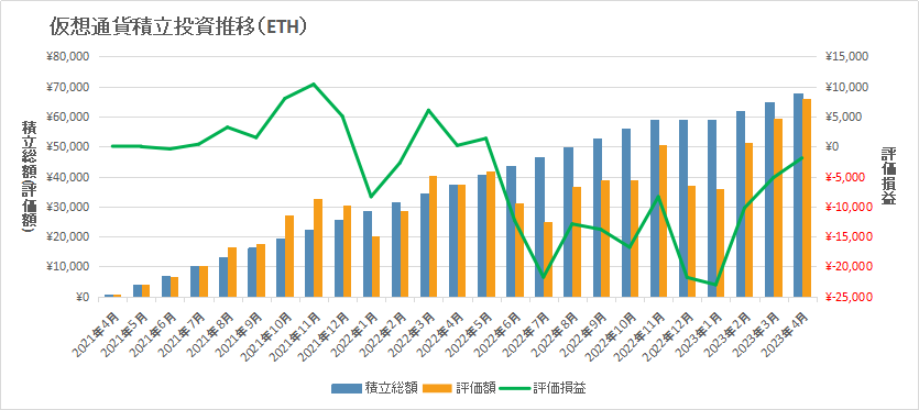 ETH推移