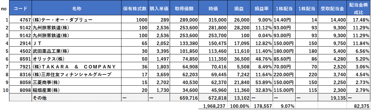 配当金管理表