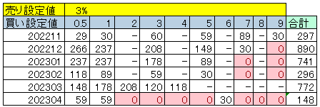 半年運用結果１