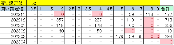 半年運用結果2