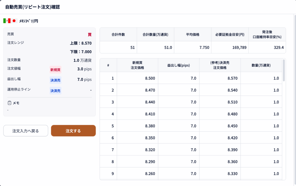 メキシコペソ円 自動売買 設定確認画面
