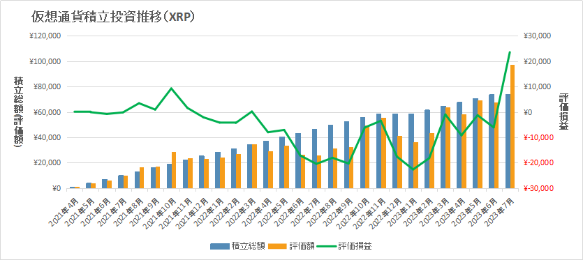 XRP推移