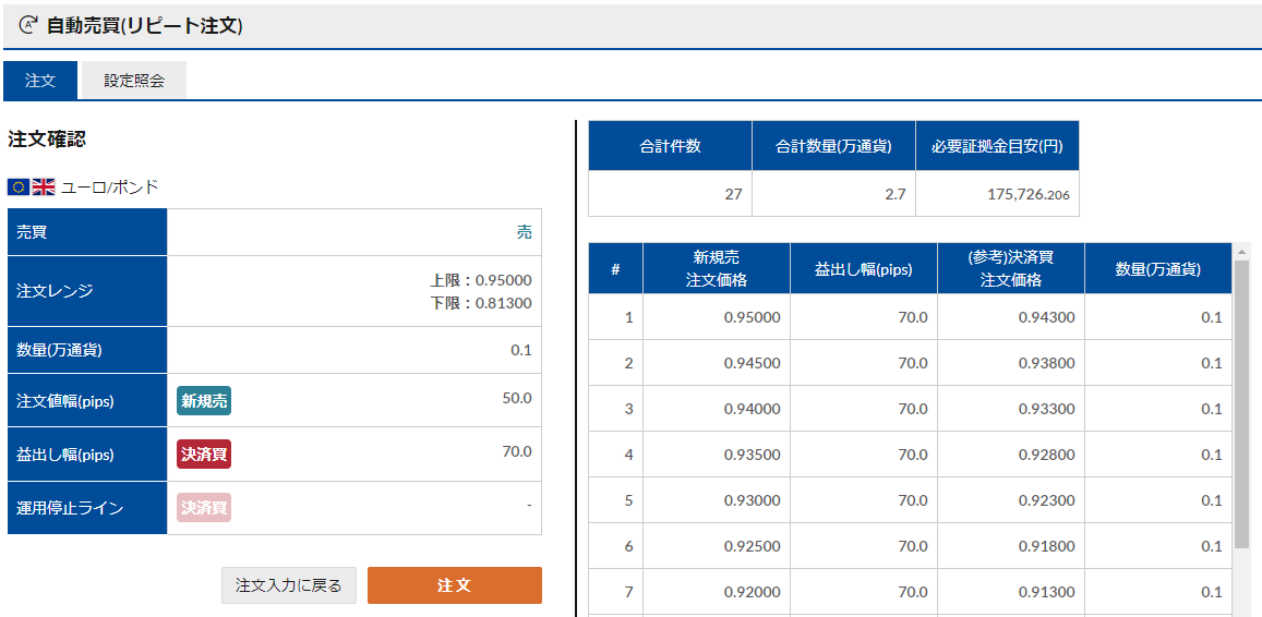 ユーロポンド設定売1-2