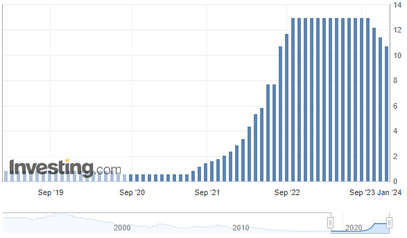 ハンガリー政策金利