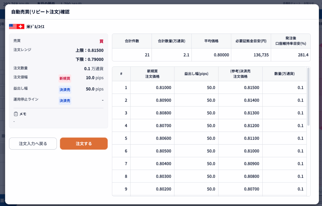 USDCHF注文確認画面