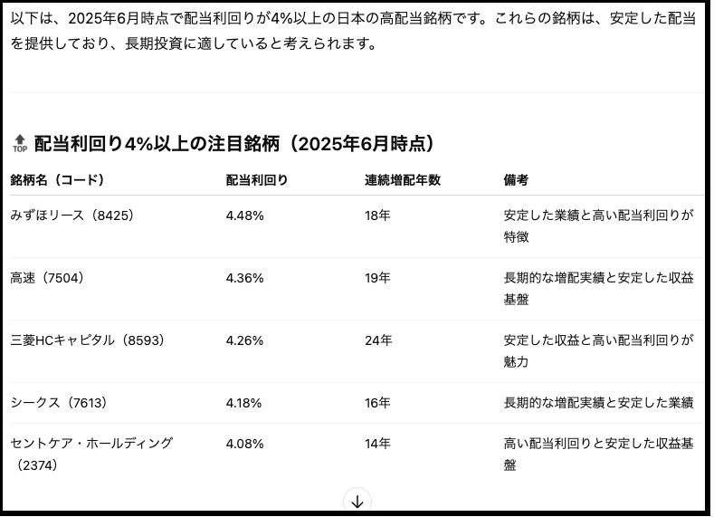 分析結果①