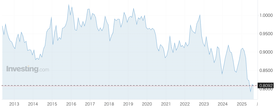 USDCHF過去チャート