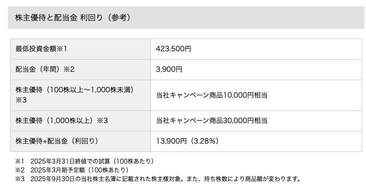 ヒロセ通商株主優待3